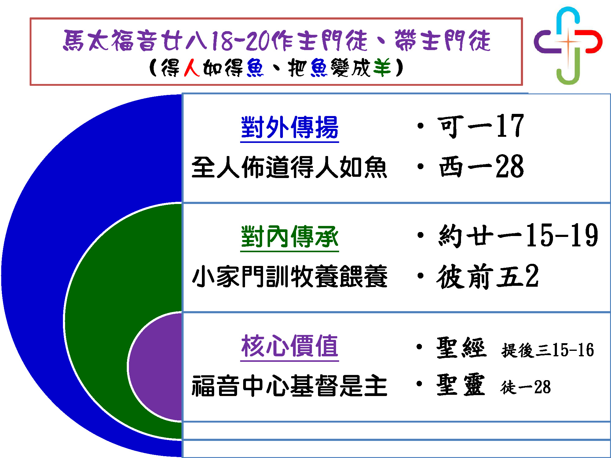 1-3-1教會系統與組織_頁面_1 1-3-1教會系統與組織_頁面_1